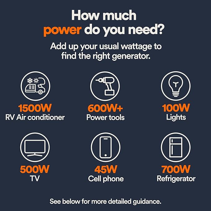 Generac 3,300-Watt Gas Powered Portable Inverter Generator - Lightweight and Compact - USB Ports for Device Charging - Produces Clean, Stable Power - Great for Home Backup, Camping, and RV Use