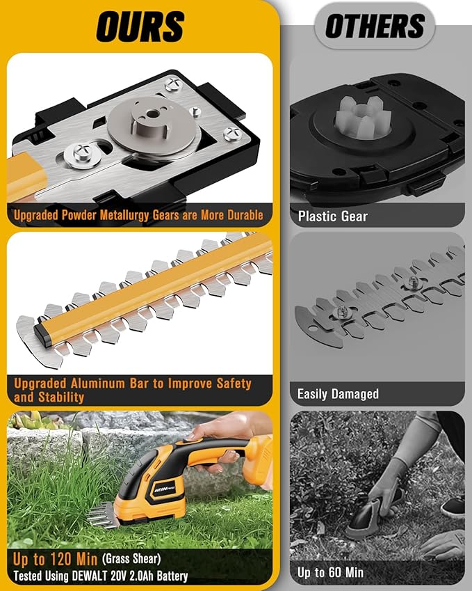 Cordless Leaf Blower and Hedge Trimmer Combo, Compatible with DEWALT 20V MAX Battery (Battery not Included)