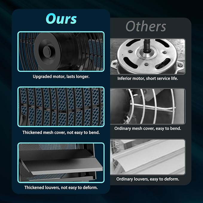 HG Power Upgraded 12 Inch Shutter Exhaust Fan, 764CFM High-Speed, 1400RPM Wall-Mounted Ventilation Fan for Shed, Garage, Greenhouse - with Mesh Screen, ON/OFF Switch & 8FT Power Cord, Black