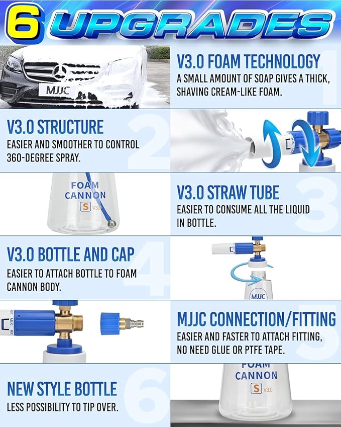MJJC Foam Cannon S V3.0 (Thicker Snow Foam Technology) with 1/4 Inch Quick Connector for Pressure Washer, 34 oz Bottle (V3.0 (1/4" Quick Connector) + SOAP Sample)