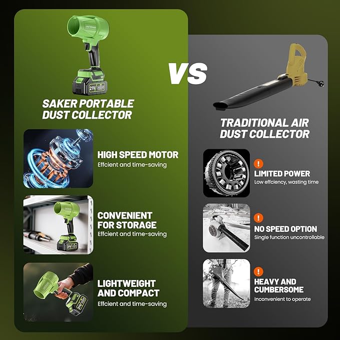 Leaf Blower Cordless with Battery and Charger, 550,000 RPM, Lightweight Handheld Design, Turbo Jet Blower for Lawn, Yard, Garage, Patio, and Sidewalk Cleaning.