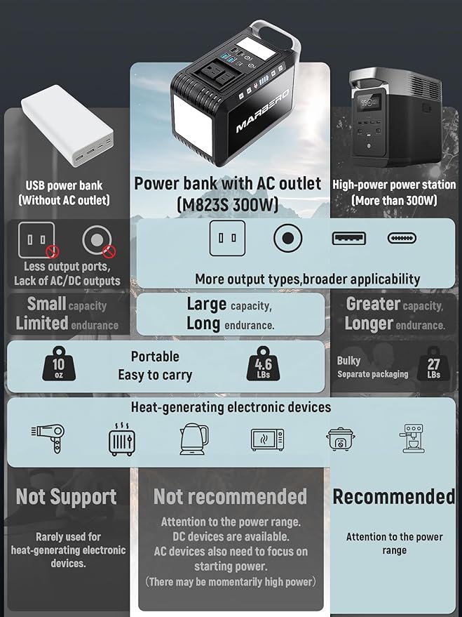 MARBERO 237Wh Portable Power Station with 300W AC Outlet, Mini Generator with LED Lights for Outdoor Camping Trip, Laptop Charger Battery Pack Backup for Home Emergency Outage