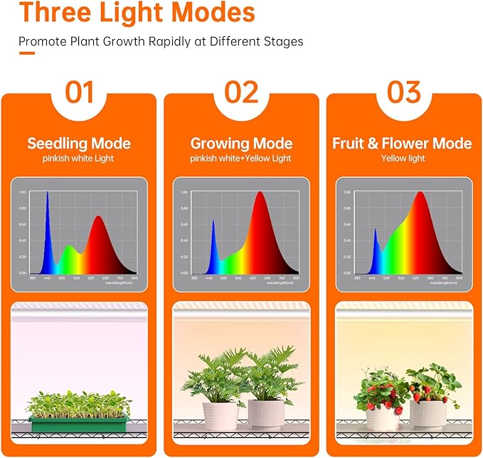 Indoor Greenhouse with Grow Light, Plant Stand with 3 Pack Full Spectrum Plant Lights , 3 color modes, Plant Shelf with Tent for Indoor Plant, Seed Starting, Seed Tray, 35.4"x13.8"x59"
