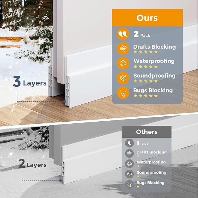 GroTheory 2 Pack Door Draft Stopper, Under Door Sweep for Exterior & Interior Doors, Weather Stripping Door Seal, Garage Window Blocker Noise Cold Air Insulation, Draft Guard White 2" W x 39" L