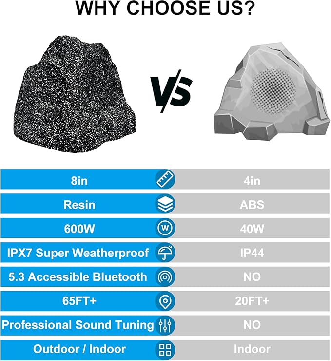 STUDIOFINIX 8" Outdoor Rock Bluetooth Speakers Waterproof Powerful 600 Watt Deep Bass All Weather Durable for Outdoor Garden Pool Patio Deck Porch BBQ (1 Pair)