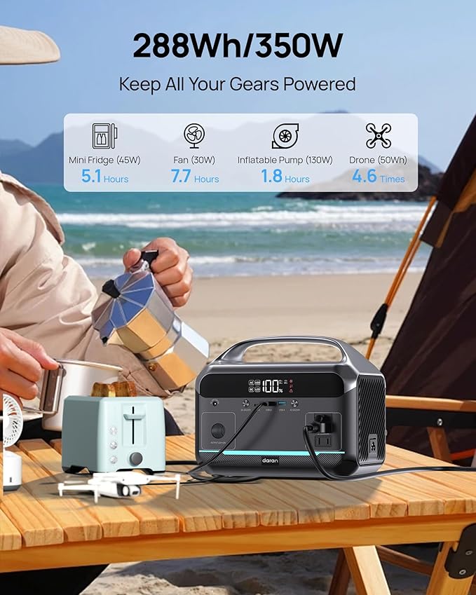 Portable Power Station, 288Wh (90,000mAh) LiFePO4 Battery, 350W (600W Peak) Power Bank with AC Outlet, 8.2LB Fast Charing Mini Solar Generator for Outdoor Camping and Emergency (Solar Optional)