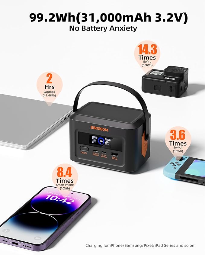 Portable Power Station 99.2Wh Power Bank, LiFePO4 Battery Solar Generator, 1.2H Fast Recharging, 100W Max PD Charging for Laptop Phone Travel Camping Outdoor Emergency