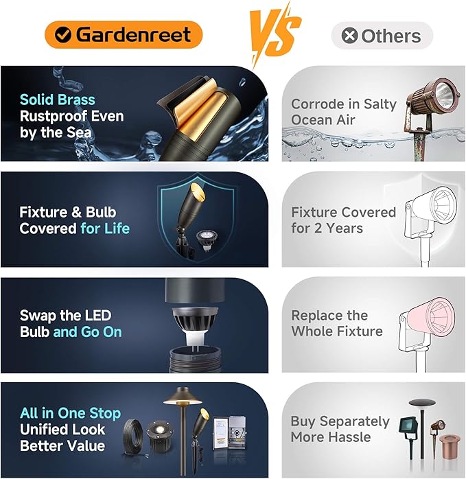 Spot Light Brass - Outdoor Landscape Spotlights LED, 12V Low Voltage Landscaping Uplights, Hard-Wired All Weather Bronze for Backyard Lawn with Day Light Changeable Bulbs (8 Pack)