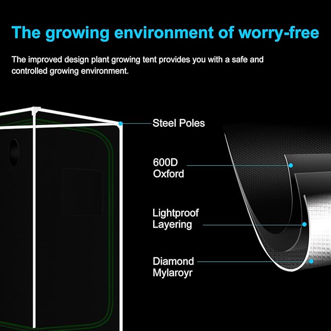 MELONFARM Grow Tent Complete System 2x2, Schedule Full Spectrum 100W LED Grow Light & Grow Tent Kit 24"x24"x48", 4" Adjustable Ventilation Kit, Noise-reducing Rubber Duct Connector