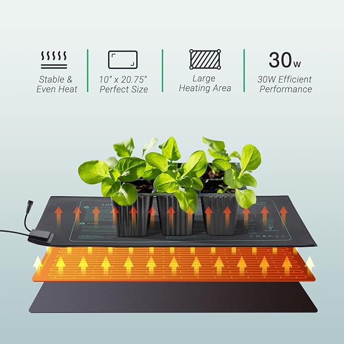 LUXBIRD 2 Pack Seedling Heat Mats with Digital Thermostat Controller, 10" x 20.75" 30W for Seed Starting, Germination, Hydroponics, Brewing, Breeding, Greenhouses (LB-HT02)