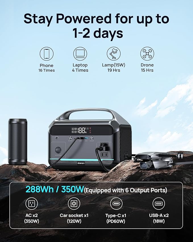 Portable Power Station 350W(600W Surge) with 40W Solar Panel, 288Wh (90,000mAh) LiFePO4 Battery Generator, 8.2LB Portable Charger with AC Outlets for Home, Camping, Emergency