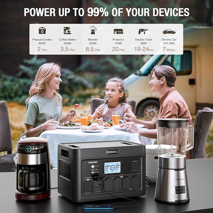 2400W Portable Power Station 1843Wh GRECELL Outdoor Solar Generator with 2400W(4800W Peak) 4 AC Outlets, Fast Charging Emergency Power Backup Battery UPS for Home Outage RV/Van Road Trip Camping