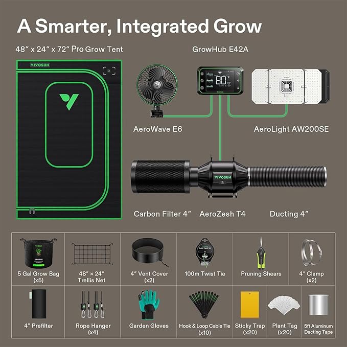 VIVOSUN GIY Plus Smart Grow Tent Kit, 4x2ft 2-Plant System, WiFi-Integrated Automatic Grow System with 2000D Mylar Grow Tent, Full-Spectrum Programmable Grow Light, Enhanced Ventilation & Circulation