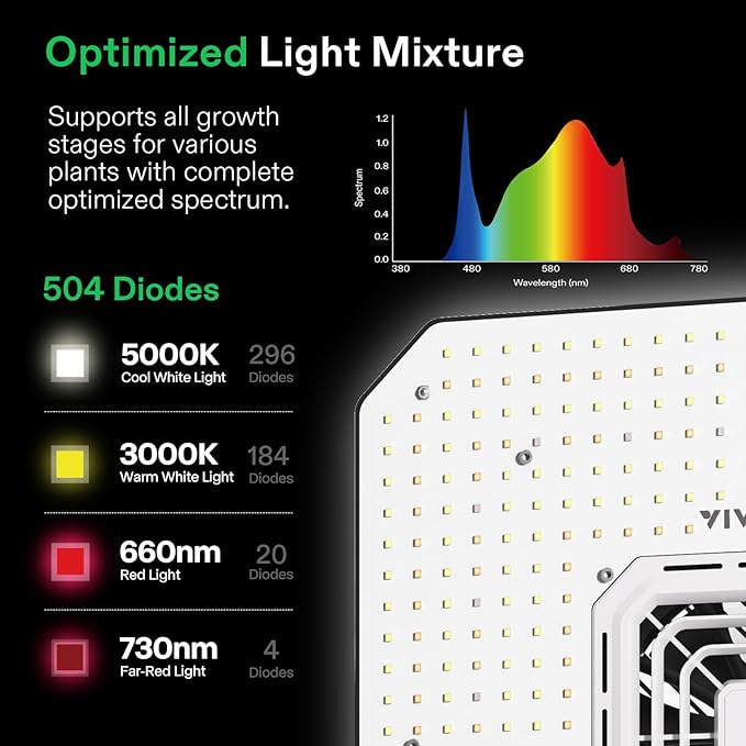 VIVOSUN GIY Plus Smart Grow Tent Kit, 2.7x2.7ft 2-Plant System, WiFi-Integrated Automatic Grow System with 2000D Mylar Grow Tent,Full-Spectrum Programmable Grow Light, Enhanced Ventilation&Circulation