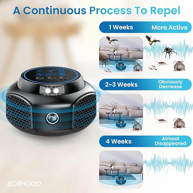 Ultrasonic Rodent Repellent Plug in, Indoor Pest Control for Mice Squirrel Rat Roach Spider Repelling, Electronic Plug in for House Kitchen Garage Basement with Mouse and Rat Repeller