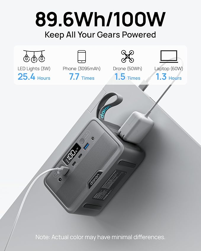 Portable Power Station 28,000mAh LiFePO4 Battery 100W(200W Peak) Solar Power Bank, Portable Charger Small Generator with AC Outlets & PD Fast Charging for Home/Laptop/Camping(Solar Panel Optional)