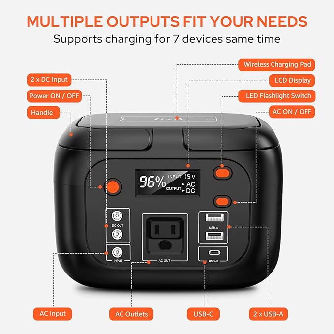 Portable Power Station 97Wh Backup Lithium Battery, Solar Generator Power Bank Station Fasting Charging 150W with Wireless Charging LED Flashlight Power Supply for Home Camping RV Emergency