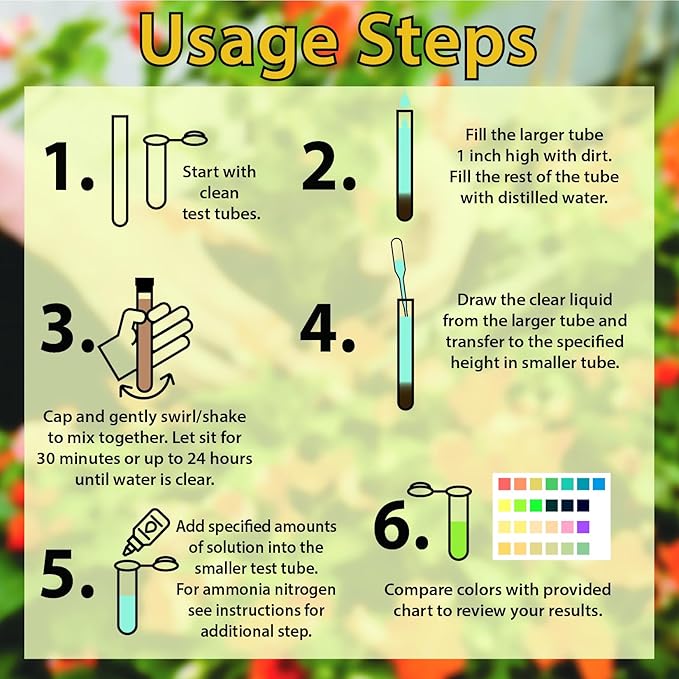 Soil Test Kit -140 Test- 2025 Updated- Testing PH Ammonia Nitrogen Phosphorus and Potassium - Tester for Your Vegetable Garden Lawn and Soil