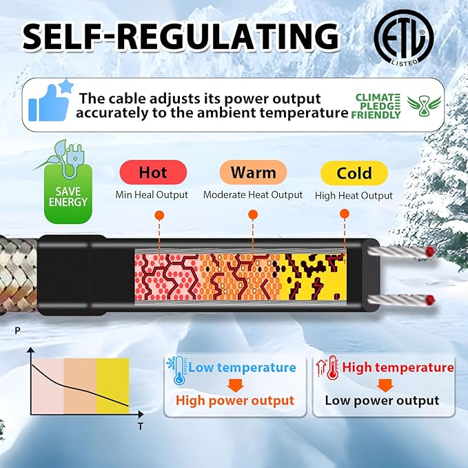 HEATIT 12ft Self-Regulating Pipe Heating Cable, Heat Tape for PVC Pipe Heater, Heat Trace Cable for Pipes, Thermostat control, Keeps Water Flowing at -40°F, ETL Listed, 120V 3W/FT