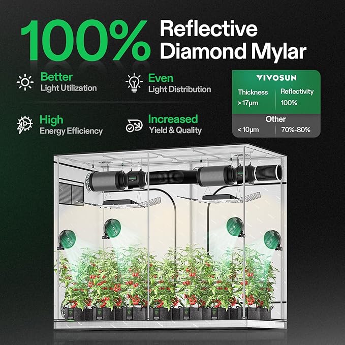 VIVOSUN G848 96"x48"x80" Grow Tent, 8x4 FT Advanced Gray Mylar Hydroponic Tent with 22mm Poles, Observation Window and Floor Tray for Plants for VS4000/VSF4300