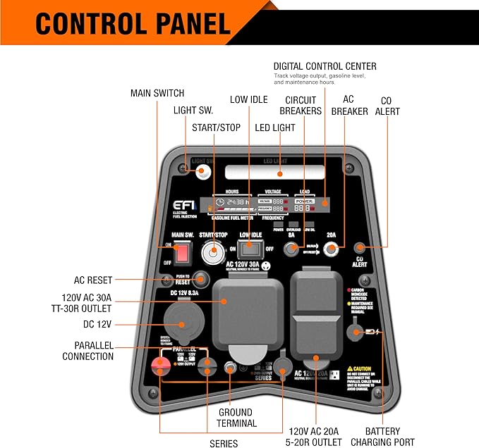 GENMAX Generator,EPA Compliant, Eco-Mode Feature, Ultra Lightweight for Backup Home Use & Camping
