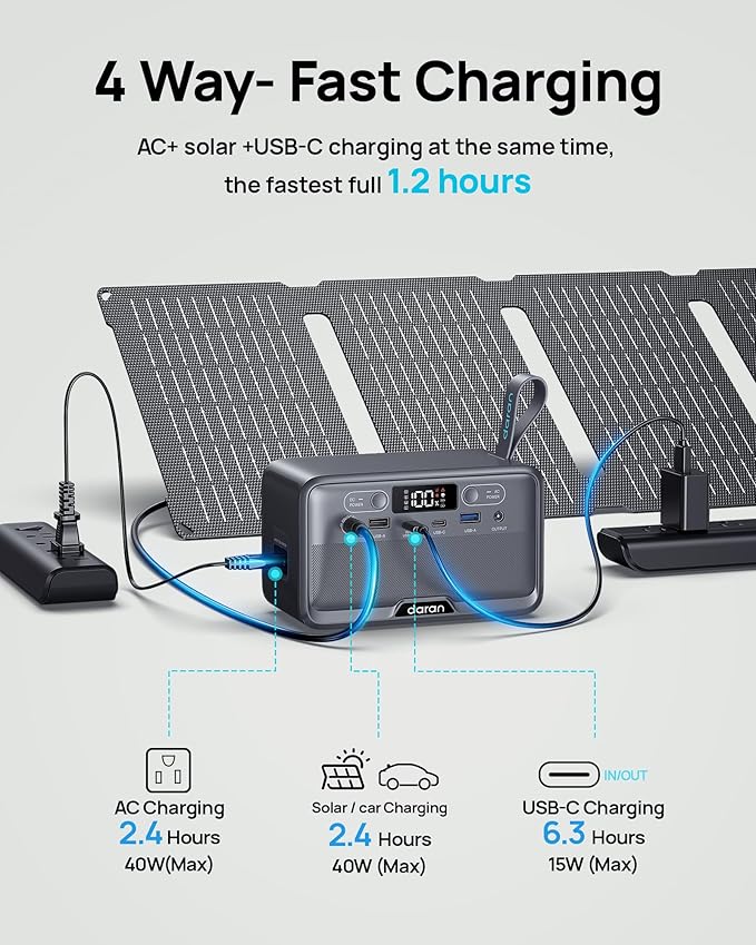 Portable Power Station 28,000mAh LiFePO4 Battery 100W(200W Peak) Solar Power Bank, Portable Charger Small Generator with AC Outlets & PD Fast Charging for Home/Laptop/Camping(Solar Panel Optional)