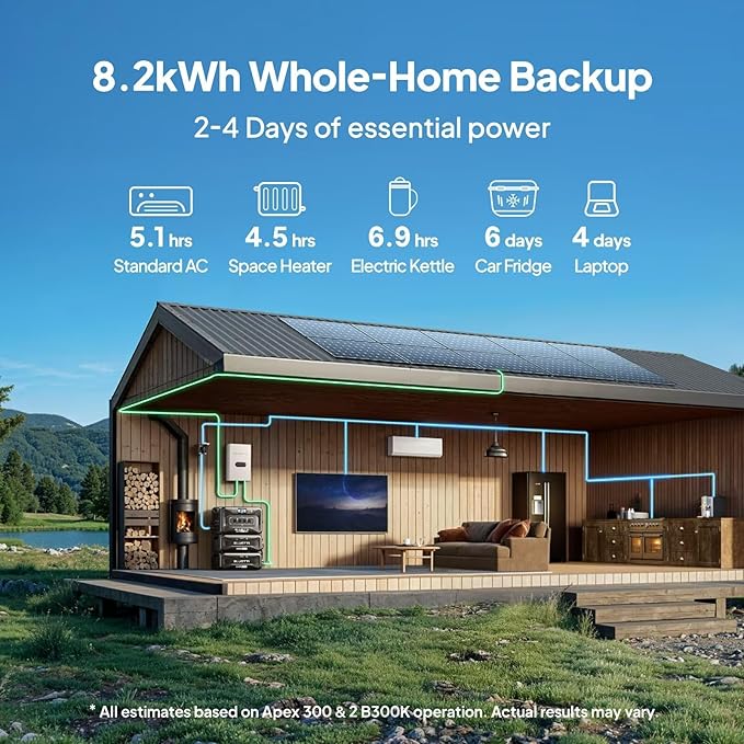 BLUETTI Solar Generator Apex 300 with Charger 1 (560W Alternator Charger), 2764.8Wh LFP Battery Backup with 6 3840W AC Outlets (7680W Surge), 5.5H RV Fast Charge, Ideal for Road Trips