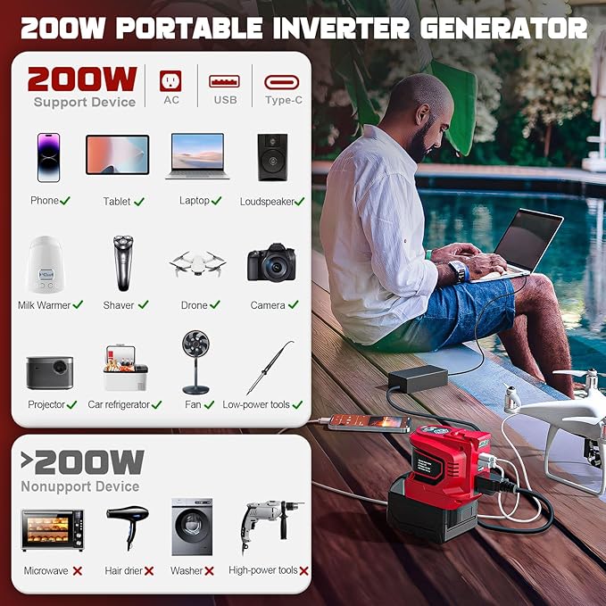 200W Power Inverter Compatible with Milwaukee, DC 18V to AC 110-120V Battery Inverter, Portable Power Station Generator, Charger Adapter Battery Powered Outlet w/ 2 USB Ports & 1 Type-C & 1 AC Outlet