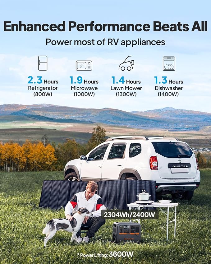 BLUETTI Solar Generator AC200PL & Charger 1 (Ships Separately), 2304Wh LiFePO4 Battery Backup, Expandable to 8448Wh w/ 4 2400W AC Outlets, 560W DC-DC Alternator Charger, for Camping, Power Outage