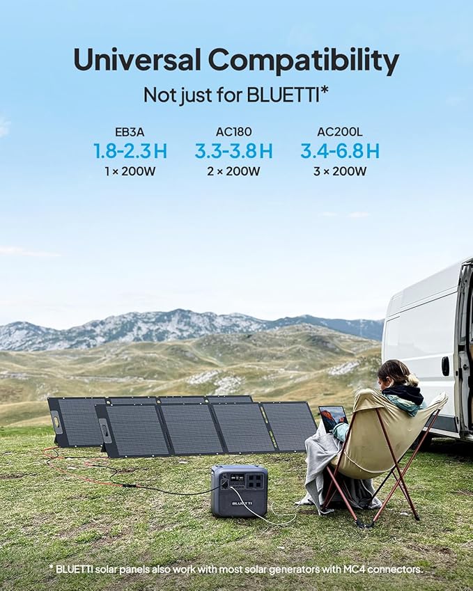 BLUETTI Solar Generator Elite 30 V2 with 200W Solar Panel (Ships Separately), 288Wh LiFePO4 Portable Power Station, 600W AC Outlets (1500W Power Lifting), for Camping, Home Use, Emergency