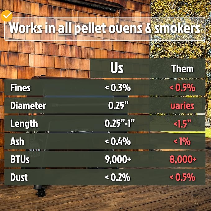 Gourmet BBQ Pellets: Savory Hardwood Blend - 12lbs. ~535cuin Premium 100% Hardwood Pellets for Grills, Smokers and Ooni, Solo, Bertello Pizza Ovens