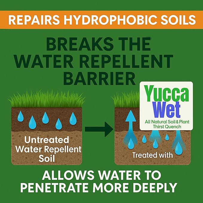 Yucca Wet - Wetting Agent - Surfactant - Liquid Yucca All Natural Extract for Plants, Lawns - Aeration Soil Loosener & Lawn Fertilizer - 1 Gallon Concentrate