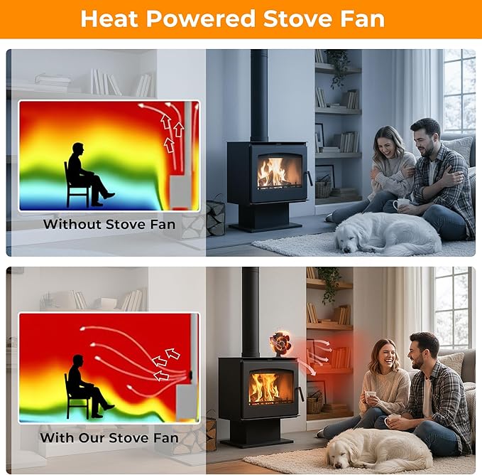 Wood Stove Fan Compatible for Buddy Heater, Heat Powered Stove Fan with Bracket for Heaters, Thermal Fireplace Fan Non Electric for Camping/Picnics/Pellet/Wood Burning Stove