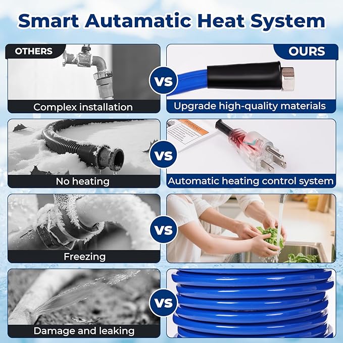 100FT Heated Water Hose for RV, -45℉ Freeze-Proof Drinking Safe Pipe, Electric Warm Outdoor Supply for Garden & Camping, RV Accessories (100 Feet)