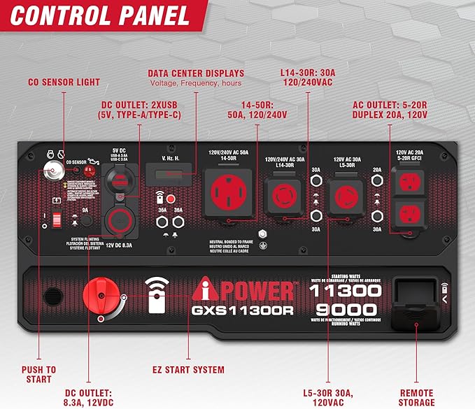A-iPower 11300-Watt Remote Start Portable Generator Gas Powered, Heavy Duty Generators with 459cc OHV Engine forHome Use, Jobsite, Emergency, Power Outages (GXS11300R)