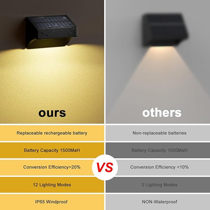 Solar Fence Lights,Fence Solar Lights Outdoor Waterproof Led IP65 with10 Fixed Colors & RGB Color Changing for Wall Backyard Step Railing Patio Pool Porchaily&Holiday Decorations (12)