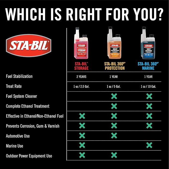 STA-BIL Fuel Stabilizer - 16oz