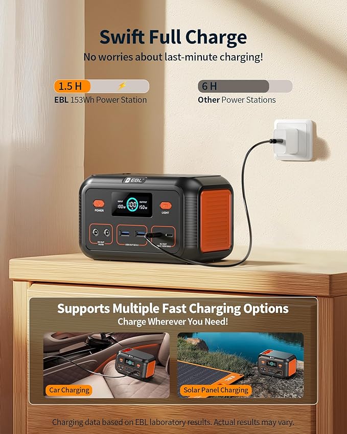 EBL 150W DC Power Bank Station, Portable Power Station 153Wh, 48000mAh Solar Generator, LiFePO4 Battery, 100W Bi-Directional PD, for Travel Camping Emergencies, Compatible with MacBook/iPad/iPhone