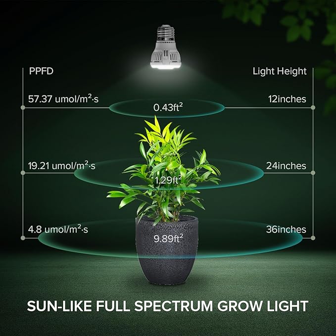 Grow Light Bulbs for Indoor Growing, A15 7W LED Grow Lights for Indoor Plants Seed Starting, High PPFD, Full Spectrum 60W Equivalent E26 Base, 2 Pack