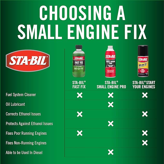 STA-BIL Fast Fix - Small Engine Treatment, Cleans Carburetors and Injectors, Fixes Rough Running Engines, Eliminates Water, Treats Up to 20 Gallons, 8oz (22304), Green (Pack of 2)