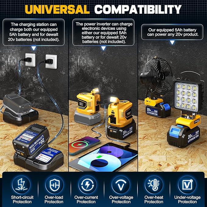 200W Power Inverter Compatible with Dewalt 20V Max, Battery Inverter DC 20V to AC 110V-120V, Portable Power Adapter with a 5AH Battery & a Charging Station & 2 USB-A & 1 Type-C & 1 AC Outlet