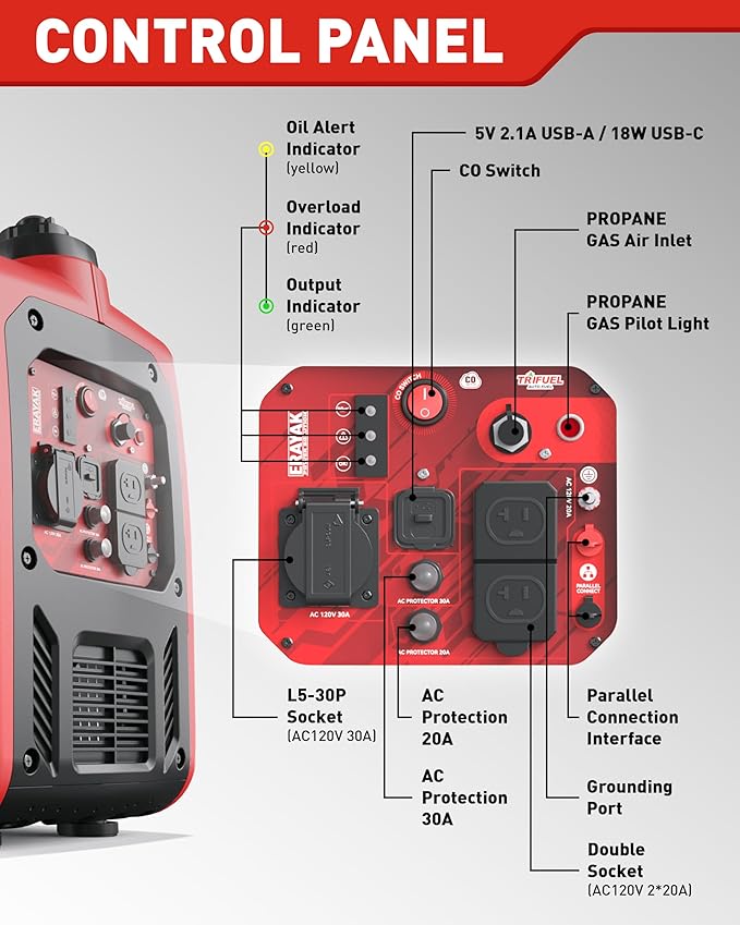 ERAYAK 4500W Dual-Fuel Portable Inverter Generator for Home Use, Camping Outdoor, 30A RV Ready, Auto Switch, Gas and Propane Powered, EPA, CO Sensor, Parallel Ready, Campact Design