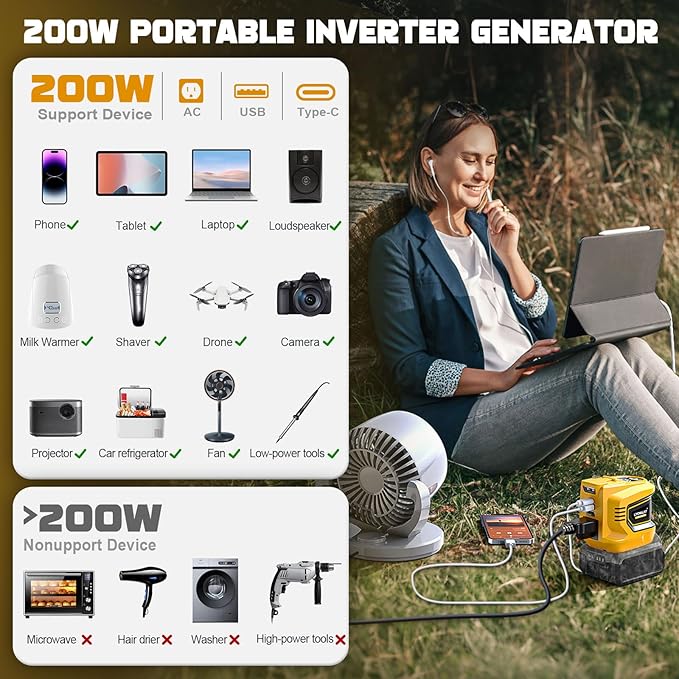 200W Power Inverter Compatible with Dewalt, DC 20V to AC 110-120V Battery Inverter, Portable Power Station Generator, Charger Adapter Battery Powered Outlet with 2 USB Ports & 1 Type-C & 1 AC Outlet