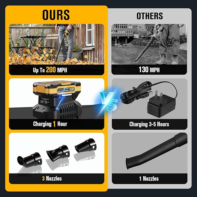 EWORK Leaf Blower Cordless Up to 200 MPH, Lightweight Electric Leaf Blower with Battery and Charger, 3 Speed Modes, Handheld Battery Powered Mini Leaf Blowers for Lawn Care