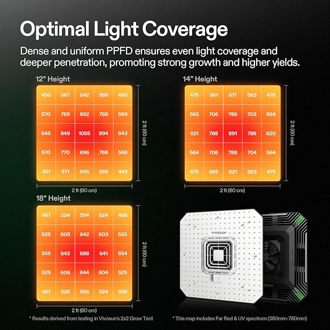 VIVOSUN AeroLight A100, Tunable Spectrum, LED Grow Light 100W w/Integrated Circulation Fan, Compatible with App, Used with Growhub Controller E42A/E25 to Achieve More Functions