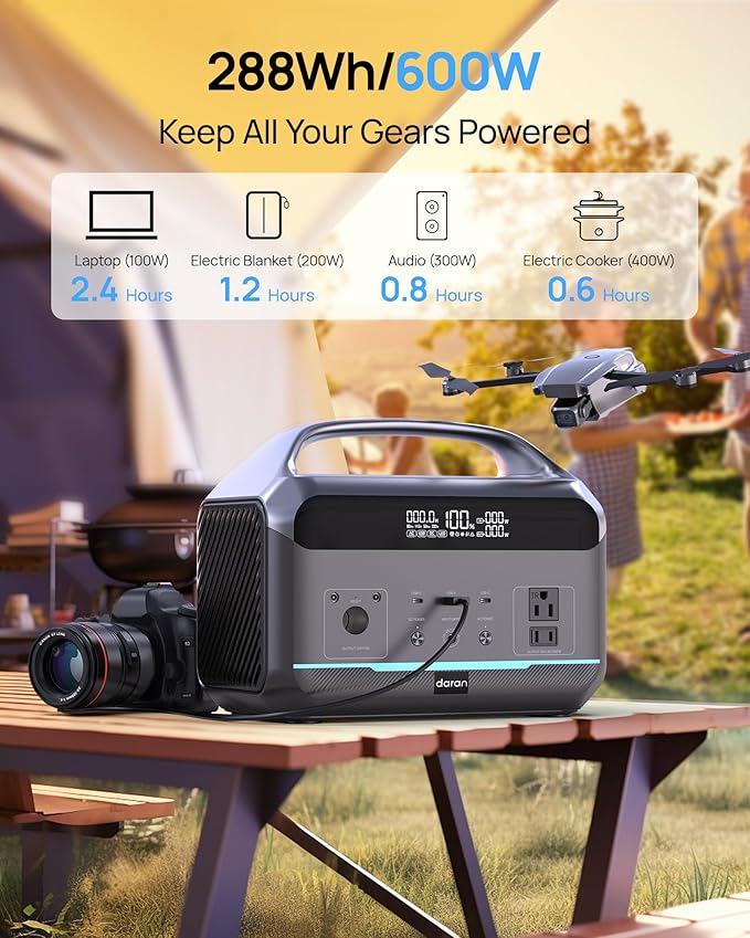 Portable Power Station, Outdoor 288Wh(90,000mAh) LiFePO4 Battery, 600W(1200W Surge) AC Outlets, 1.7H Fast Charging Solar Generator for Camping, RV Travel, Home Use(Solar Optional)