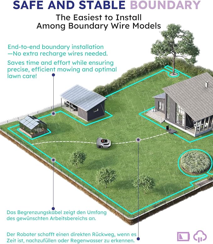 Robot Lawn Mower with Boundary Wire - for 1/4 Acre 300% Higher Efficiency of Grid-Shaped Mowing Path, Automatic Robotic Lawn Cutter Mowers with Auto Mapping & Recharge, IPX6 Waterproof