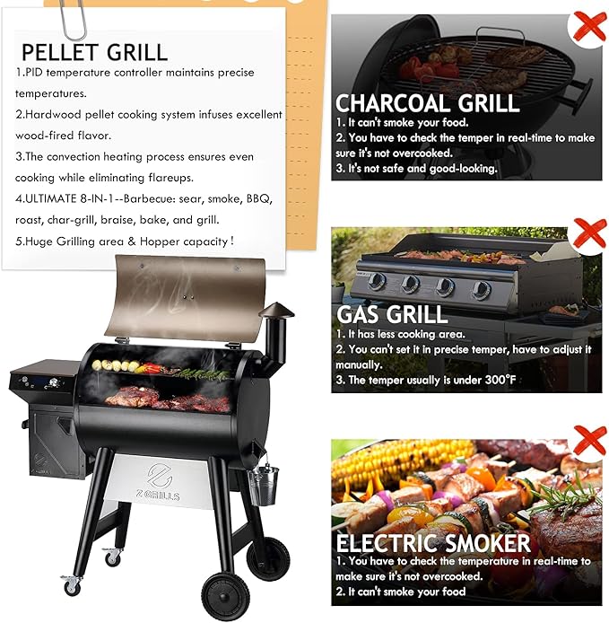 Z GRILLS Upgrade 8 in 1 Wood Pellet Grill & Smoker for Outdoor Cooking, BBQ Grill with PID 2.1 Controller, LCD Screen, 697 sq, Meat Probes, Rain Cover