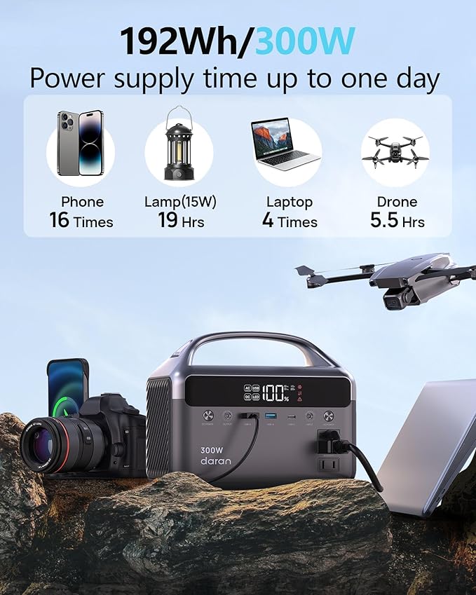 Portable Power Station 300W (600W Surge) with 40W Solar Panel, 192Wh Solar Generator with LiFePO4 Battery, 5.5 lb Power Bank for Laptop and Emergency Backup