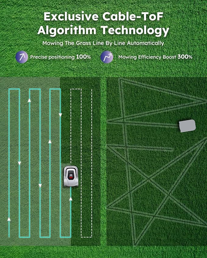Robot Lawn Mower with Boundary Wire - for 1/4 Acre 300% Higher Efficiency of Grid-Shaped Mowing Path, Automatic Robotic Lawn Cutter Mowers with Auto Mapping & Recharge, IPX6 Waterproof